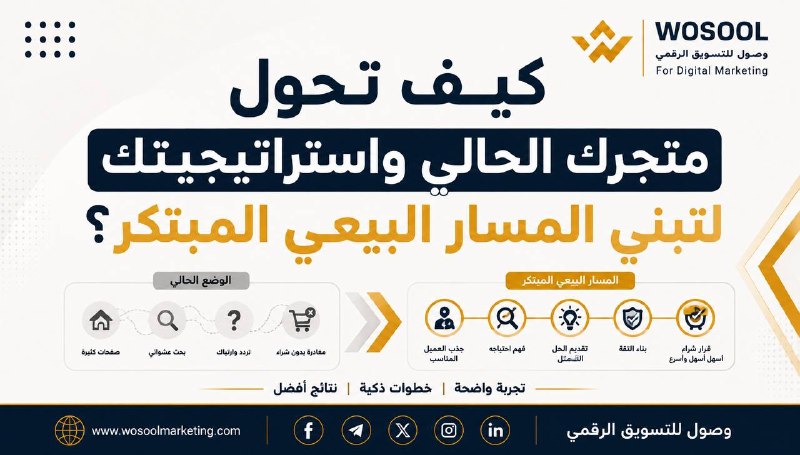 الفرق بين الموقع التقليدي والمسار البيعي المبتكر: أيهما أفضل لمتجرك الإلكتروني؟