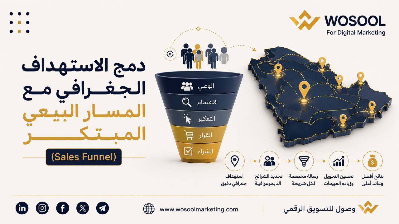 دليل الاستهداف الجغرافي والديموغرافي في إعلانات جوجل بالمملكة والخليج